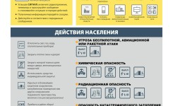 Гражданская оборона